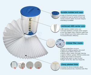 Wholesale Customizable Logo Spa and Pool Water Filter Cartridge 6CH-502 PAS50SV-F2M FC-0311 Filter for Cleaning Hot Tubs from china suppliers