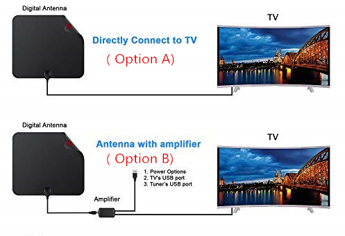 Indoor Window Paste Style Free Channel HD Antenna Digital TV Antena with V.S.W.R ≤1.5