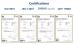 Shenzhen Hunt Electronics Co., Ltd Certifications