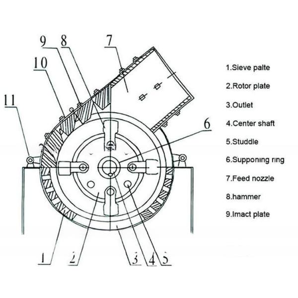 Small Mobile Stone Hammer Crusher Machine with Crushing Capability and White Color