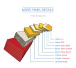 Waterproof PU Sandwich Panel Production Line Aluminum Roof Forming Machine