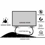 Lead Time Mass Production Garage Door Bottom Flood Barrier Threshold Rubber Seal