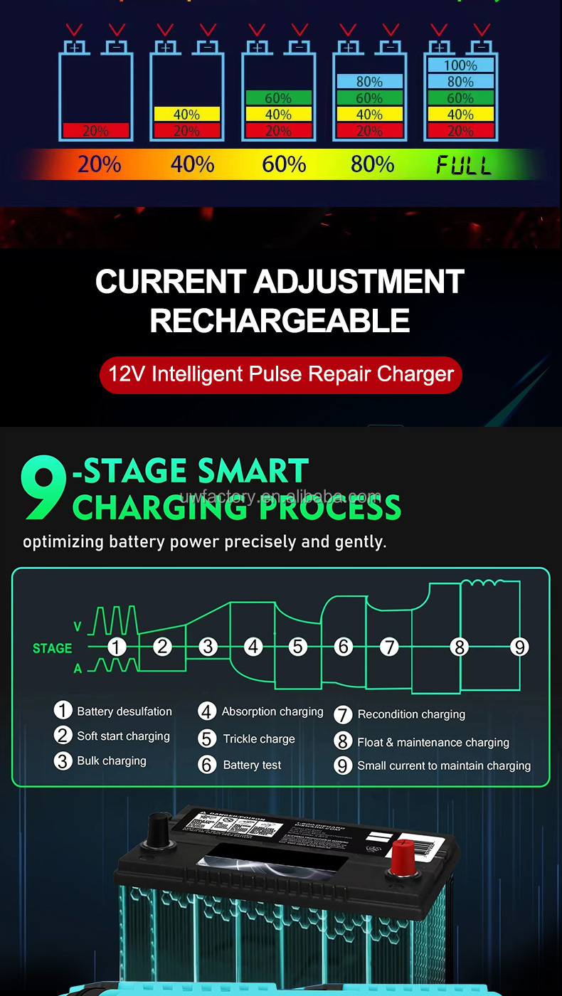 15W/10W/7.5W/5W Automatic Identification Intelligent Automatic Motorcycle 12V10A 24V5A Pulse Repair Lead Acid Battery Charger
