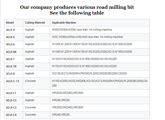 Imported Engine Pavement Cold Milling Bits for Road Milling Machines Cutter Teeth Picks