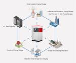 HV Lifepo4 Battery System With Cooling Stackable Commercial Energy Storage