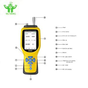 Wholesale Laser Scattering Textile Testing Equipment Dust Proof Efficiency Detecter For Facial Mask Cloth from china suppliers