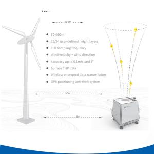 Wholesale 60W Power Doppler Wind Lidar With Full Weather Protection And 360° Wind Measurement from china suppliers