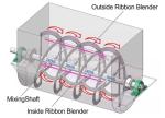 Horizontal Feed Mixer 1000L Double Helical Ribbon for Food Powder and Animal