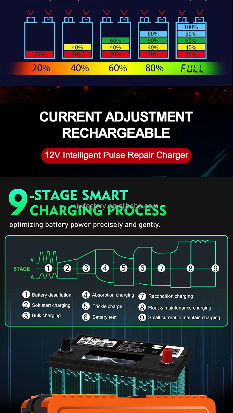 Electric Vehicle E-bike Scooter Intelligent Automatic 12V 24V 10A 12A Lead-Acid Repair Battery Charger with Fast Charging Speed