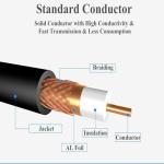 Surveillance Camera Monitoring RG59 Cable With F Compression Connector