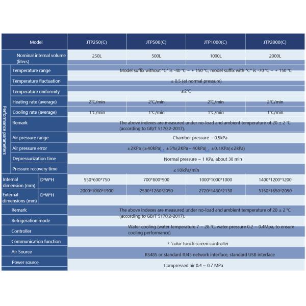 High And Low Temperature Low Air Pressure Test Chamber