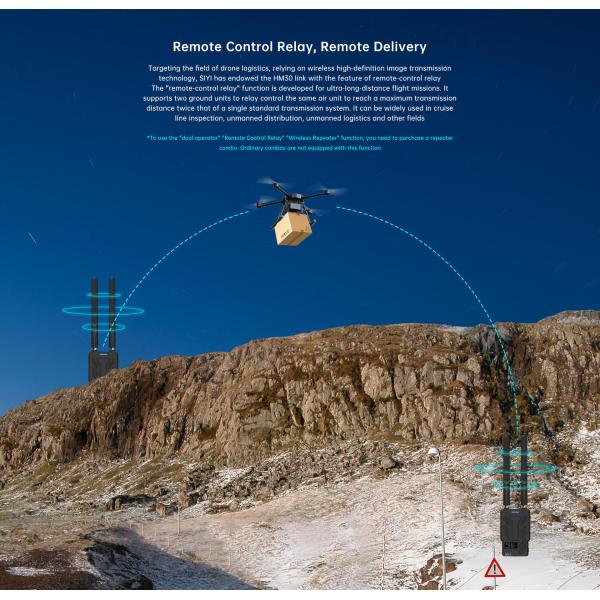 HM30 1080p 60fps 150ms Digital Image Transmission FPV System Long Range 30KM CE FCC Approved SBUS PWM Mavlink Telemetry OSD