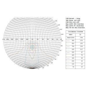 LED lens design, light distribution design, structure design