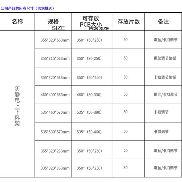 Black 109Ω ESD PCB Magazine Rack 250mm Right To Left Customize