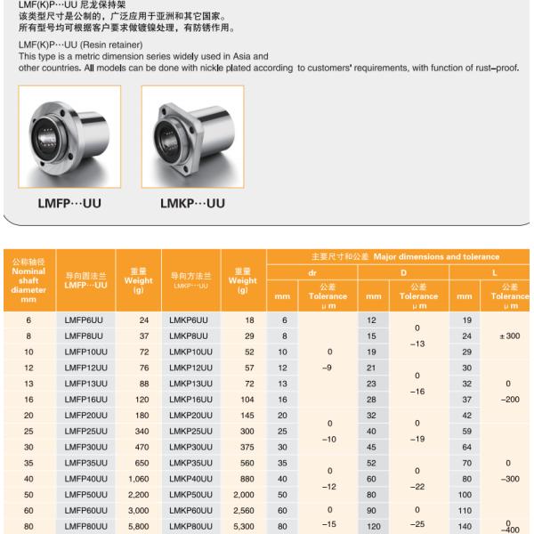 LMF25UU 25mm Round Flange Type Linear Motion Bearing Slide Bushing for Automatic Machinery