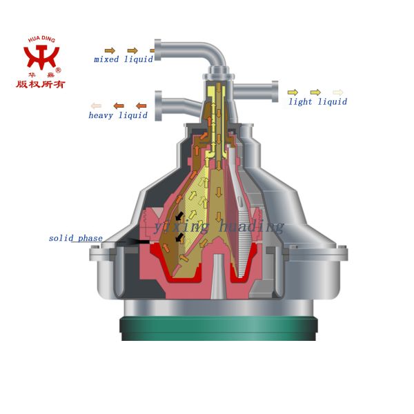 1500MM Automatic Disc Centrifuge Oil Extraction Fish Oil Filter Machine