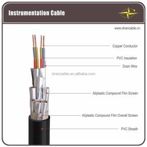 China IEC EN Standard XLPE Insulated Power Cable With 1m-5000m Length Copper / Aluminum Conductor on sale