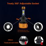 Car Tricolor 3Color LED Headlight Z5 H1 H4 H7 H11 HB3 HB4 100W 5800LM Flip Chips