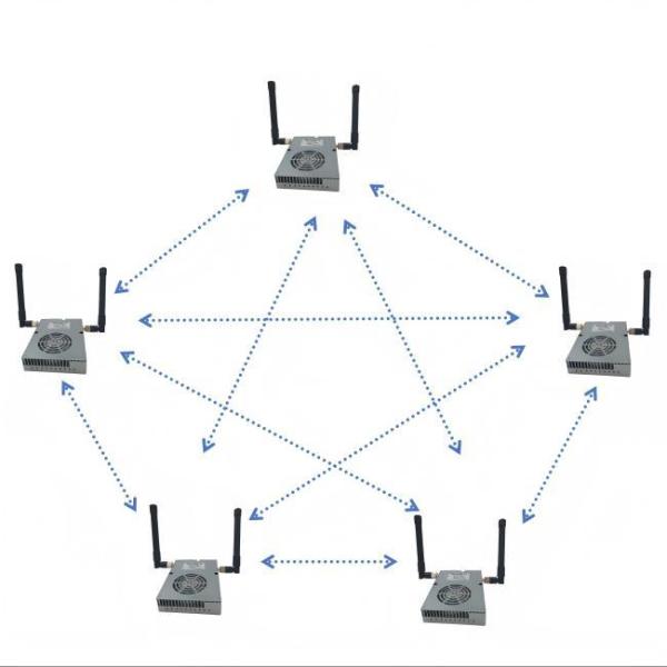100km Range Broadband Anti-jamming Mesh Networking Radio FHSS UAV Video Data Link