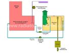 Fully Automatic Recovery Type Vacuum Impregnation Equipment For Castings