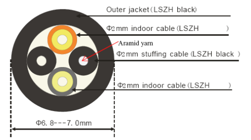 DLC/DLC, GYFJH, 2 Core. Outdoor Armored Patchcord