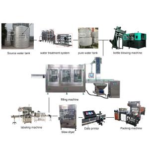 Wholesale 3 In 1 Monoblock Mineral Water Filling Capping Machine 10000BPH Plastic Bottle Rinsing from china suppliers