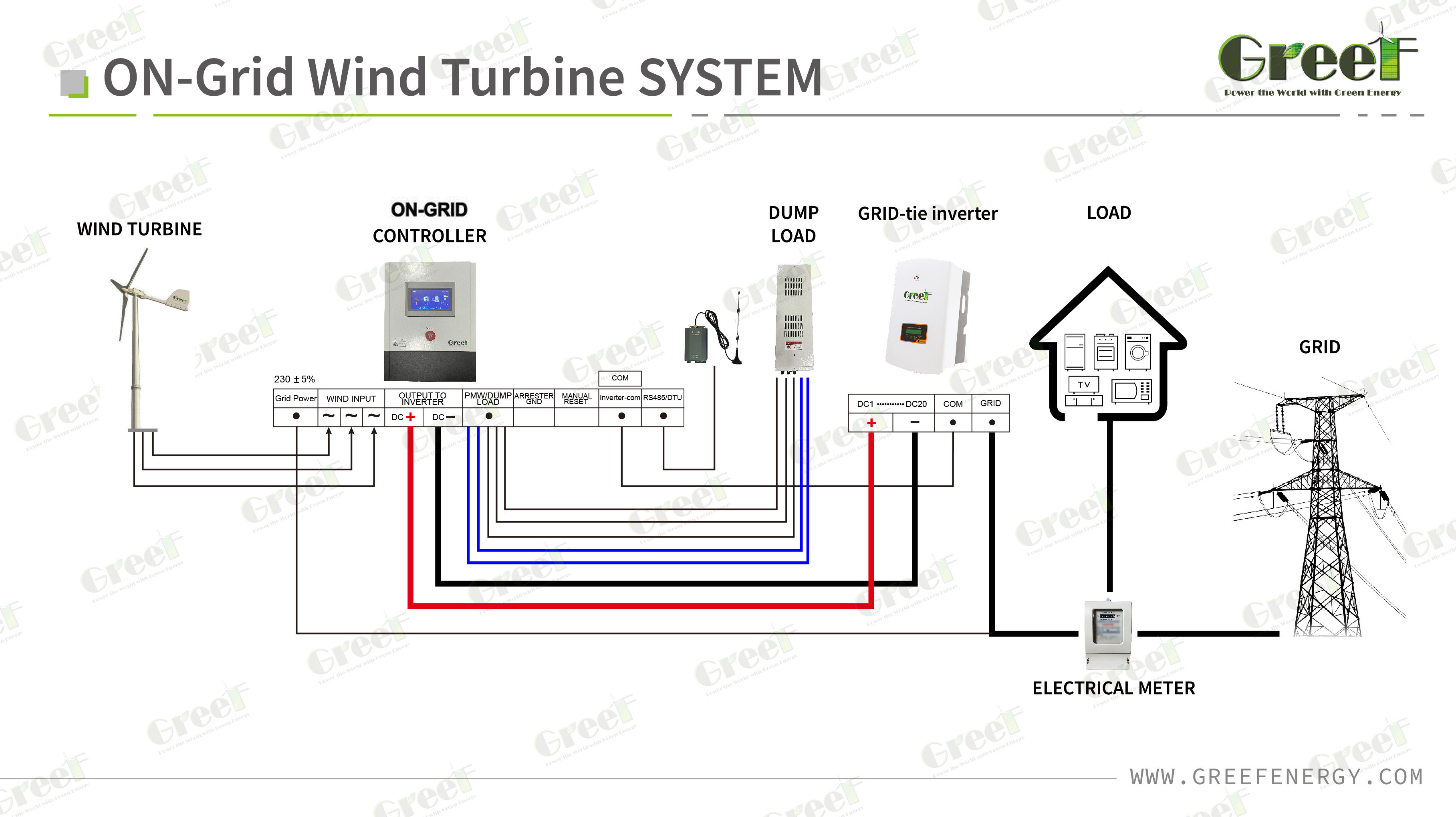 20kw Windmill Low Rpm Electric Wind Turbine System For Home Easy Installation