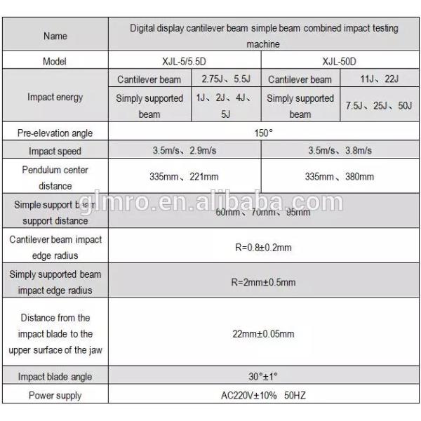 Izod Pendulum Impact Test Machine For Plastic Charpy