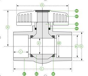 ASTM Threaded DIN Socket Standard 1/2&rdquor; -4&rdquor; PVC Ball Valve
