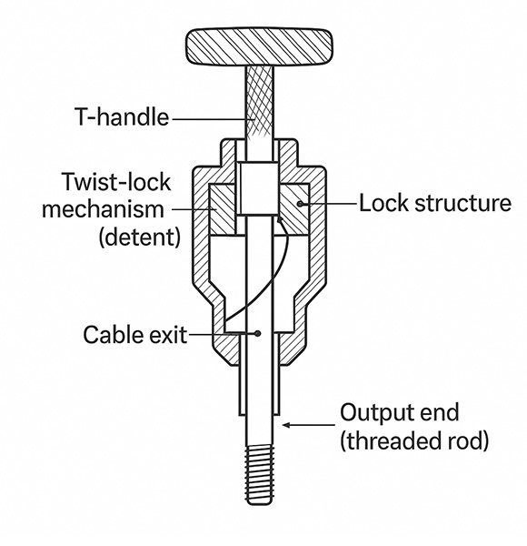 twist lock cable head end fitting guide