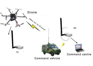 Wholesale H.265 30km Drone Communication Mini Video Transmitter For Heavy Lift VTOL/UAV from china suppliers
