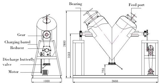 1500L Particle Material V Type Powder Mixer Machine For Medicine