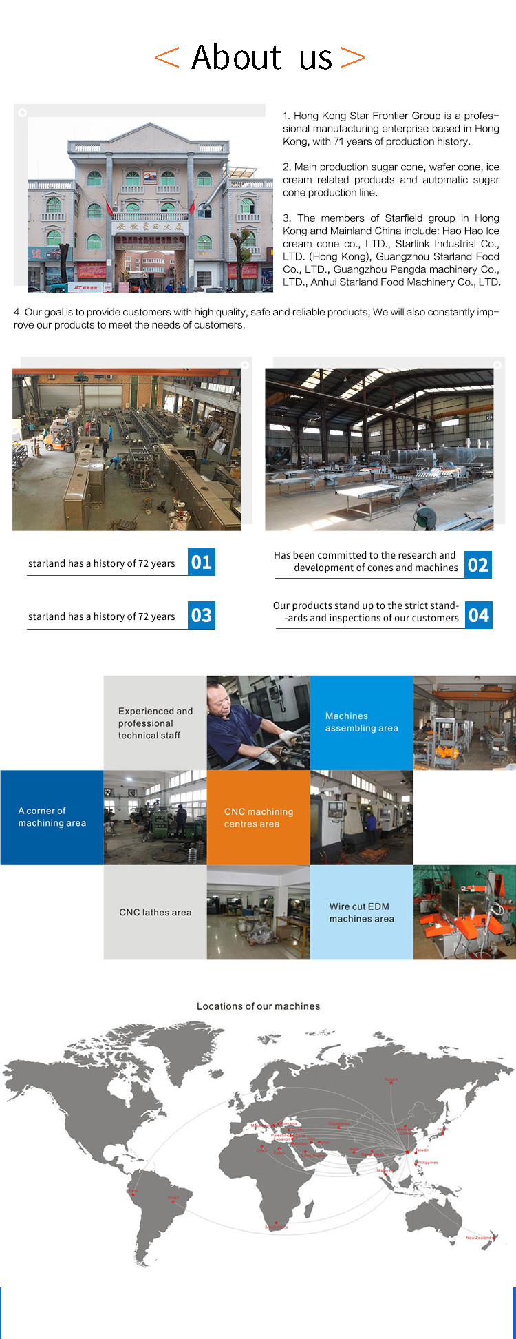 5kg / Hour Wafer Cone Production Line Ice Cream Biscuit Cone Machine