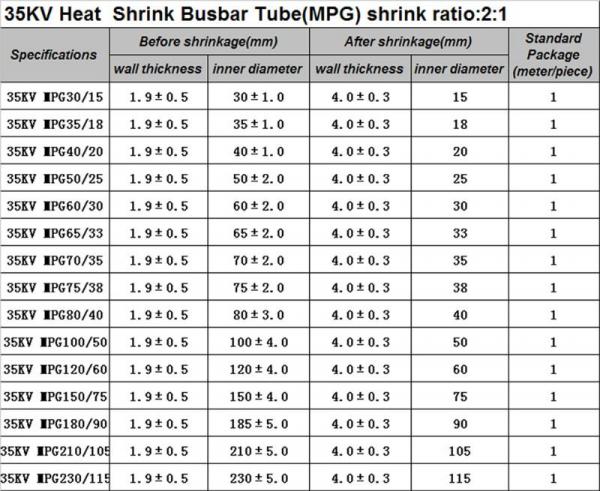 heat shrinking bus bar insulation sleeves/tubing