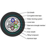Double Sheath 24 Cores GYTA53 Underground Fiber Optic Cable Single Mode