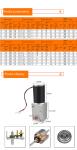 Faradyi Customized FR12 High Quality 12V 16RPM Brushless Dc Worm Gear Stepper