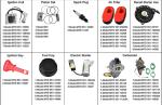 High Quality Car Parts Accessories Spark Plugs 004 159 1403 Auto Spark Plugs