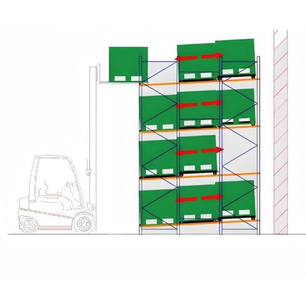 Galvanized Warehouse Push Back Pallet Racking High Density 1000kg–1500Kg Per Pallet