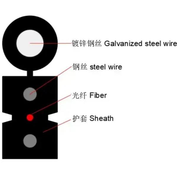 Quality 1-12 Core GJYXCH 1xG.657A1 Fiber Optic Cable for Fast and Stable Internet Connection for sale