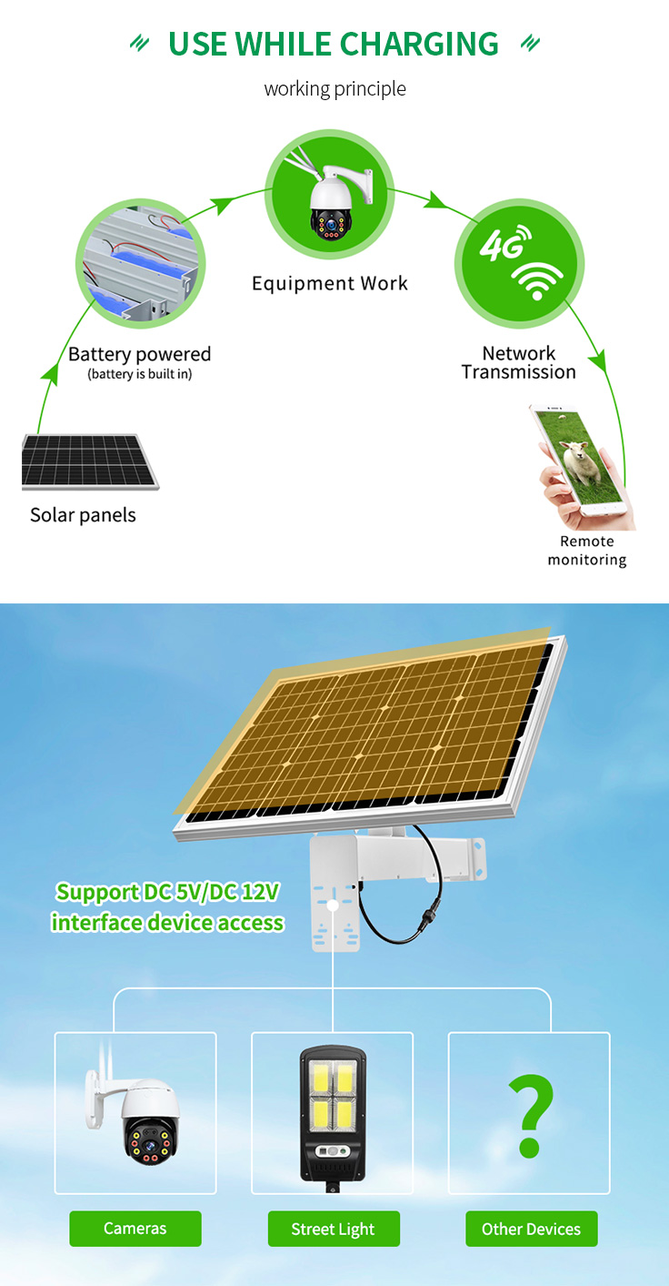 HighFly EU Warehouse Half Cells Bifacial Fixed 40W 12V 16Ah Solar Panel Home Power System With Tuv/ce Certification