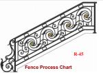 Balustrade 2 3 4 5 6 8 10 16 Foot Wrought Iron Fence Victorian Iron