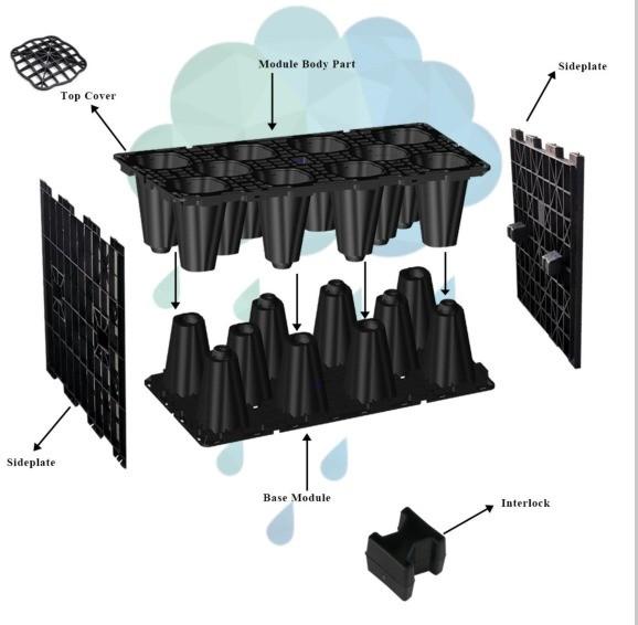 Video Technical Support Plug-in Side Panel for Civil Works Rainwater Harvesting