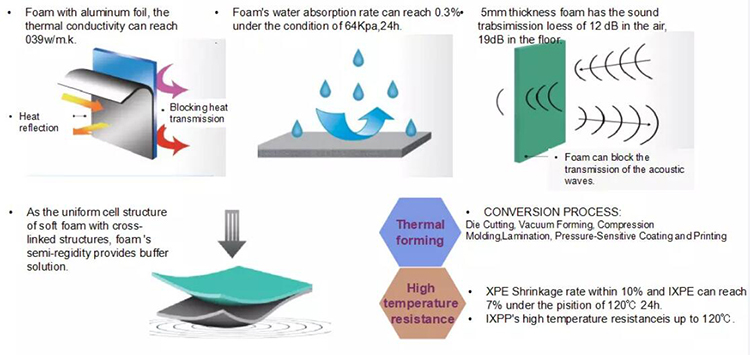 Aluminum Foil Panel Acoustic Board Building Material Polyethylene Foam