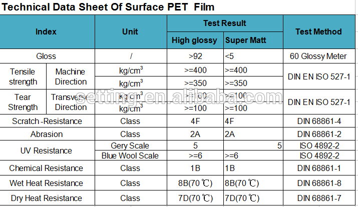 KITCHEN CABINET UV MDF Board