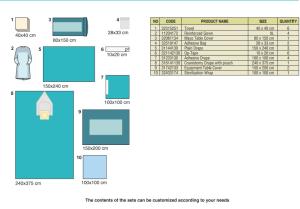 Wholesale Disposable EO Craniotomy Drape Kit With CE ISO13485 Certification from china suppliers