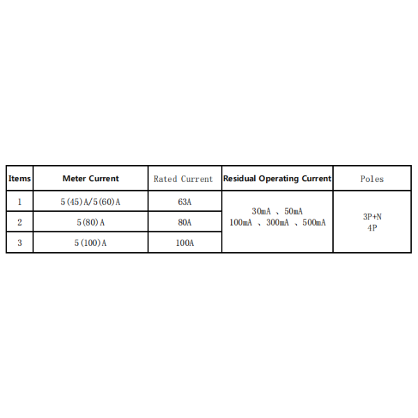 STS Standard AMI Smart Meter with Alipay Payment Options Integration Solutions