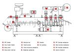 DPP-350A large Automatic Blister Packing Machine For Capsule / Tablet / Pill