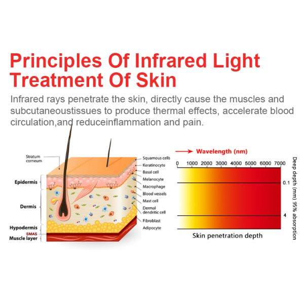 Face Pain Relief Skin LED Near Infrared Light Therapy Panel 300W 1000W 1500W