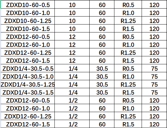 55 Degree Wolfram Steel CNC Router Bits Customizable OEM Spherical Milling Cutter Metal Alloy Tapered Ball Nose End Mill