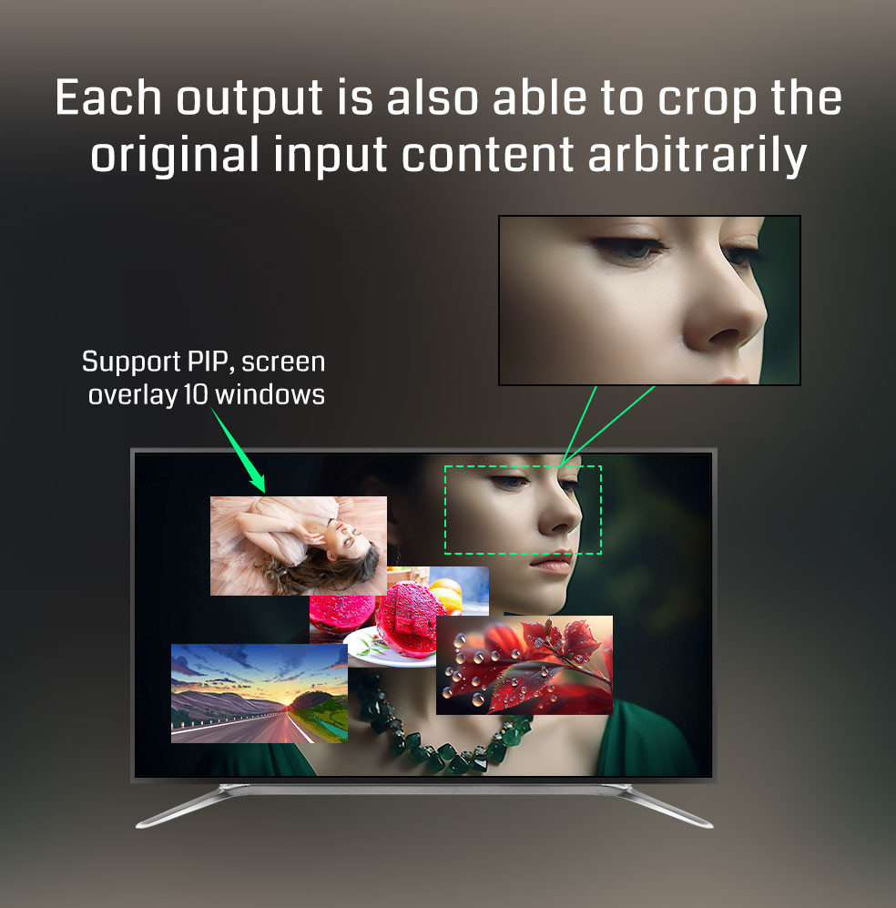 4K60 PIP Multi Display Controller Irregular Splicing LED LCD Video Wall Controller